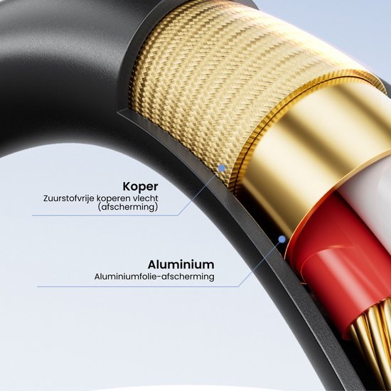 Gedetailleerde doorsnede van kabel met koperen vlecht en aluminiumfolie afscherming.